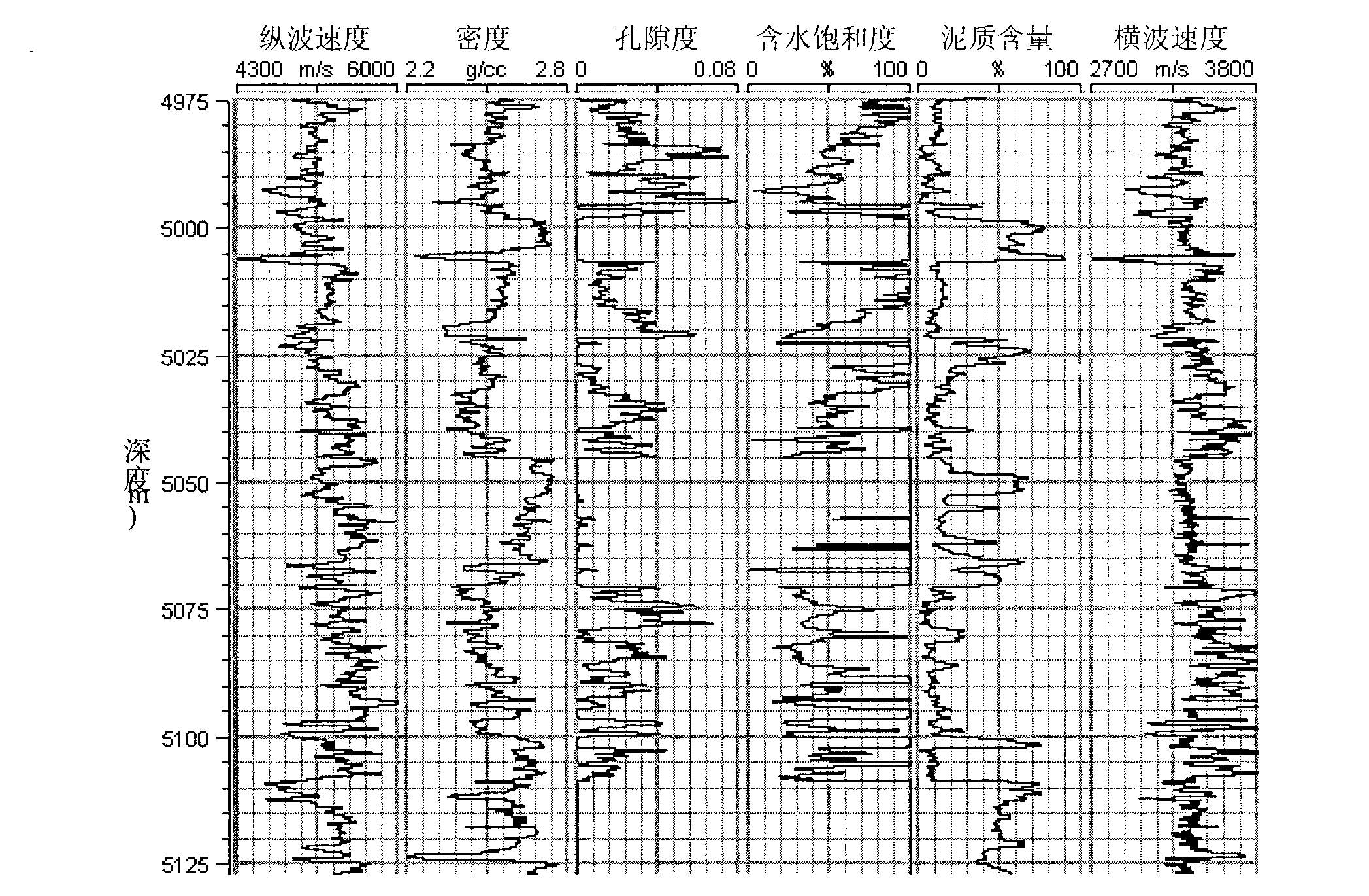 Method for estimating velocity of transverse waves based on inversion of equivalent elastic modulus for self-adapting matrix minerals