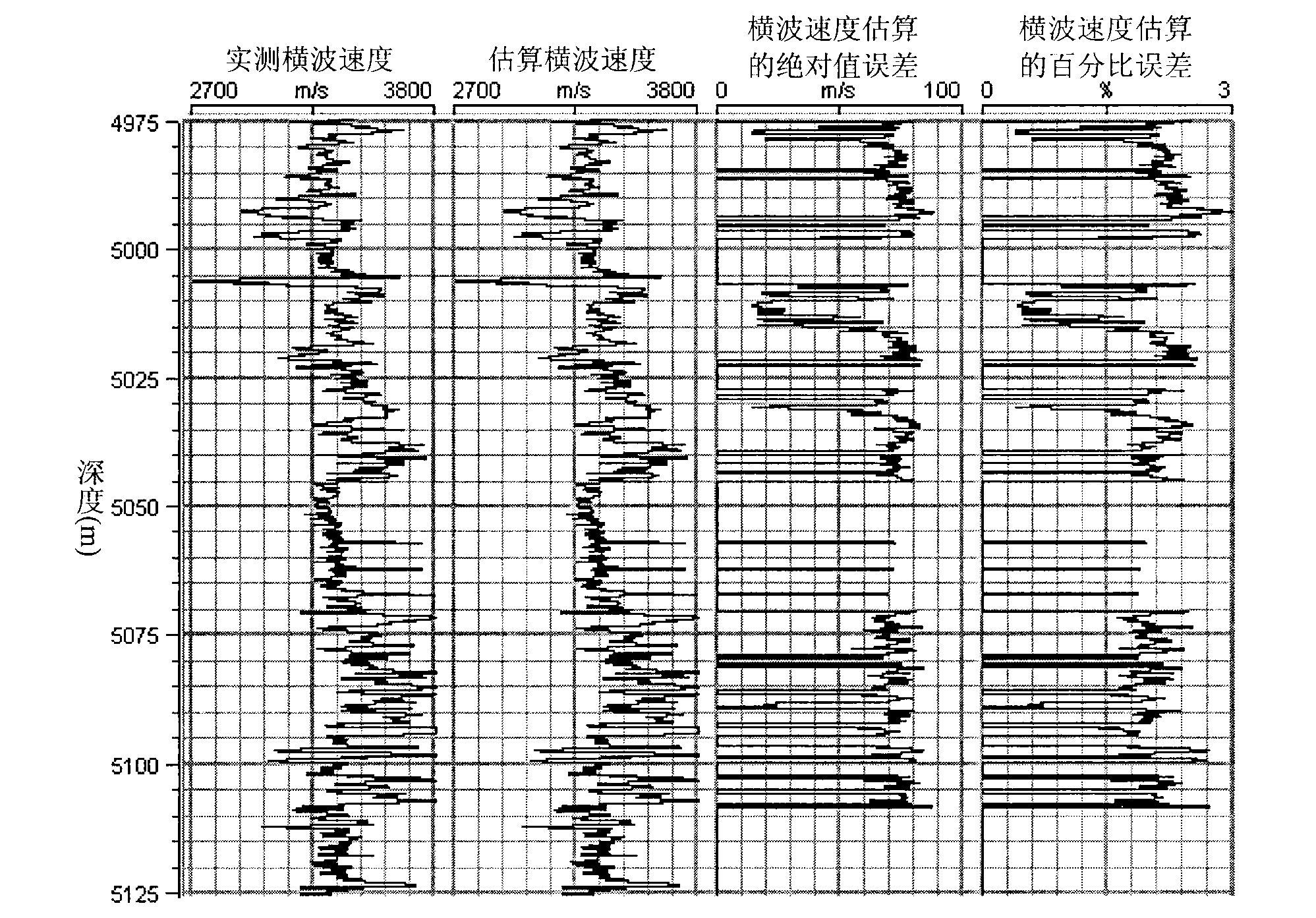 Method for estimating velocity of transverse waves based on inversion of equivalent elastic modulus for self-adapting matrix minerals