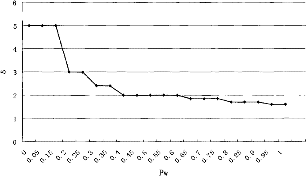 Fingerprint image orientation enhancement method