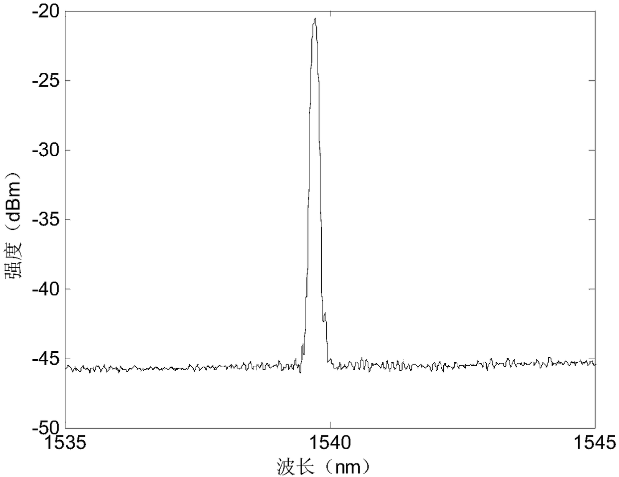 Optical fiber grating temperature sensor and preparation method