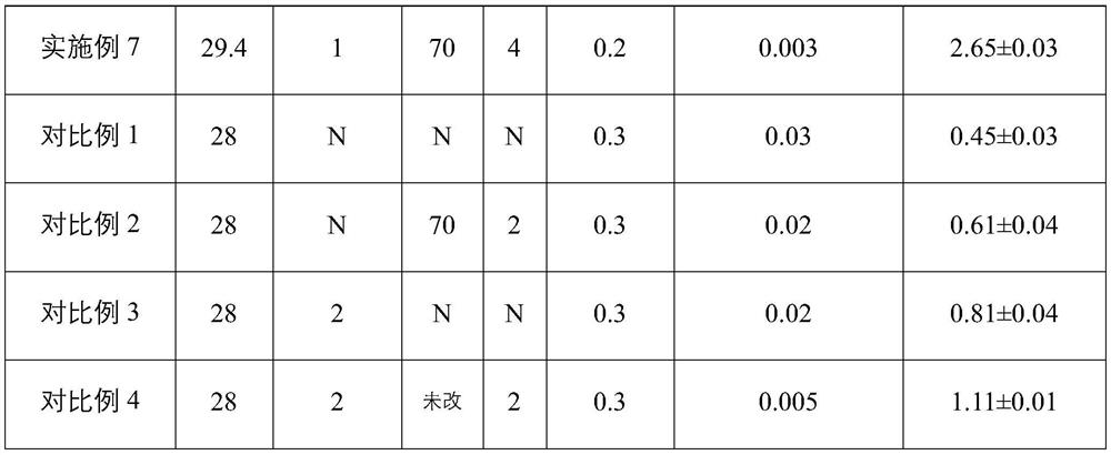 Anti-static formaldehyde-free adhesive as well as preparation method and application thereof