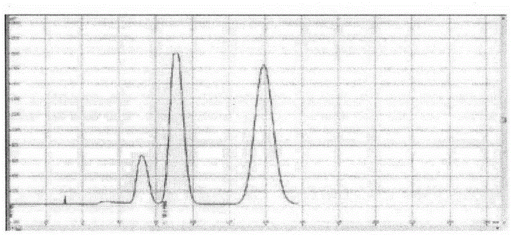 Method for preparing high-purity hydroxytyrosol by using high-speed counter-current chromatography and high performance liquid chromatography in combined manner