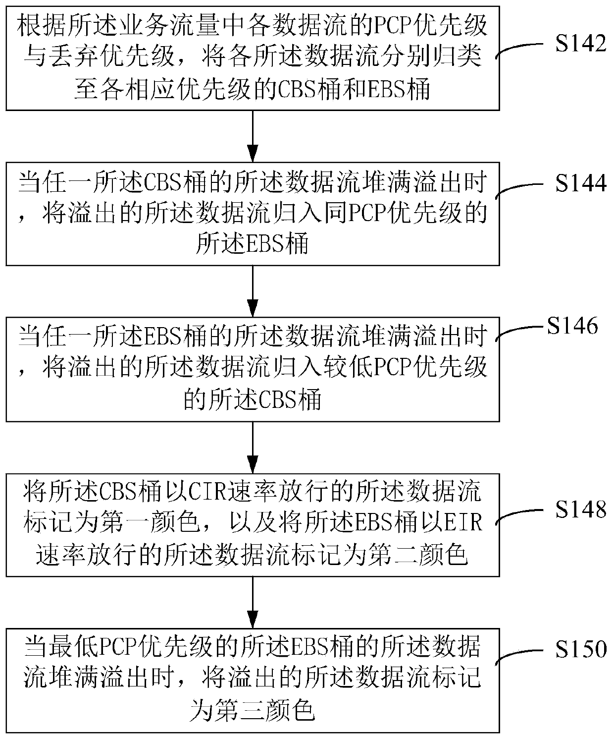 Broadband management method and device and communication equipment