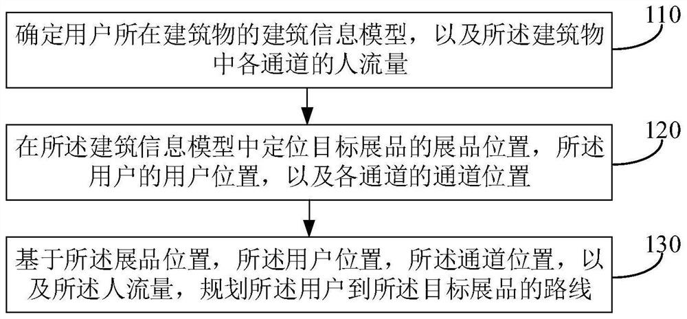 Indoor visiting guiding method and device, electronic equipment and storage medium