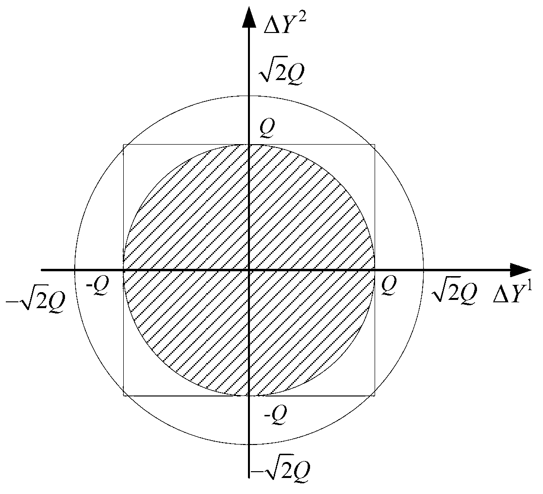 Multispectral image compression system and method based on joint bit rate allocation and control