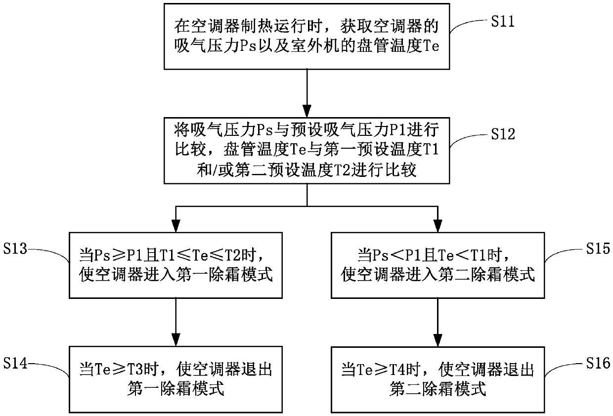 Air conditioner and outdoor unit defrosting control method thereof