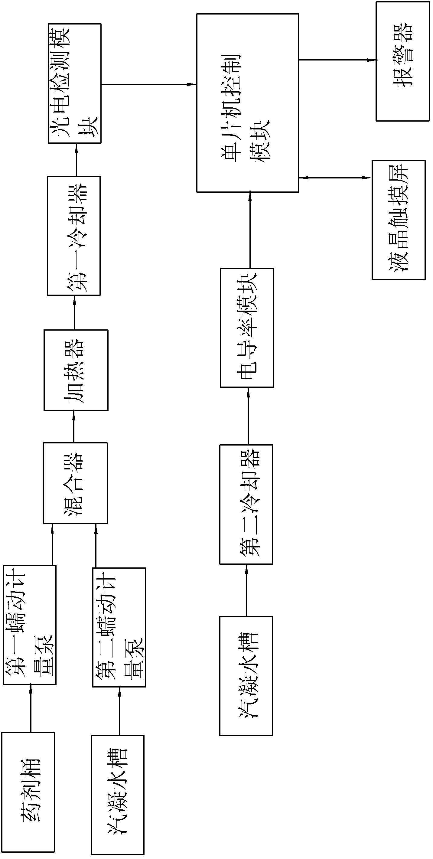 Icro-sugar online measuring system and measuring method thereof