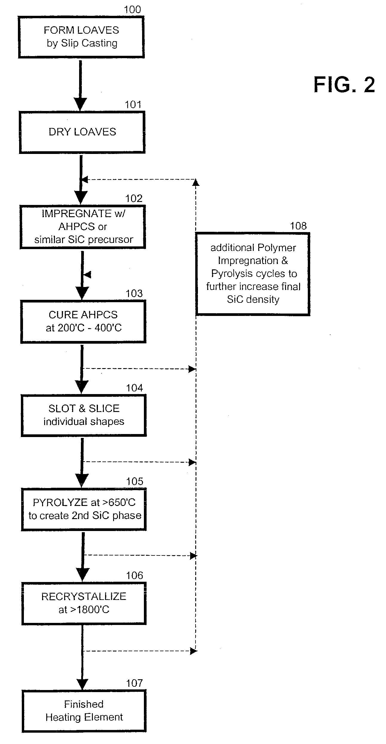 Polycrystalline Sic Electrical Devices and Methods for Fabricating the Same