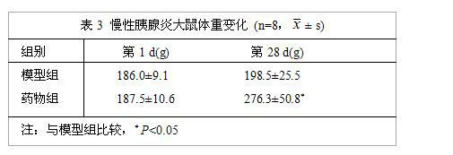 Amygdalin gel and preparation method and medicinal application thereof