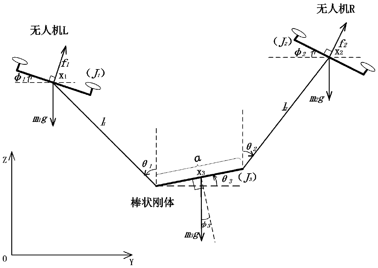 Method for controlling double UAVs (unmanned aerial vehicles) to cooperatively hoist rod-shaped rigid load