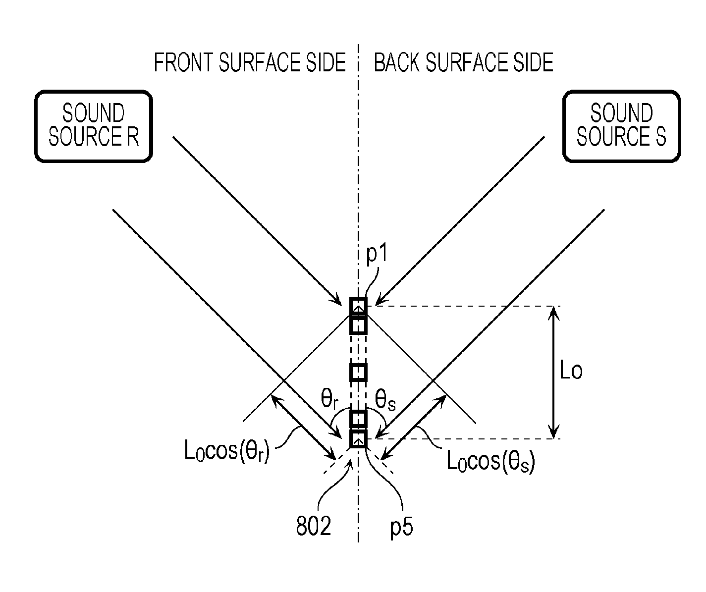 Sound source localization apparatus