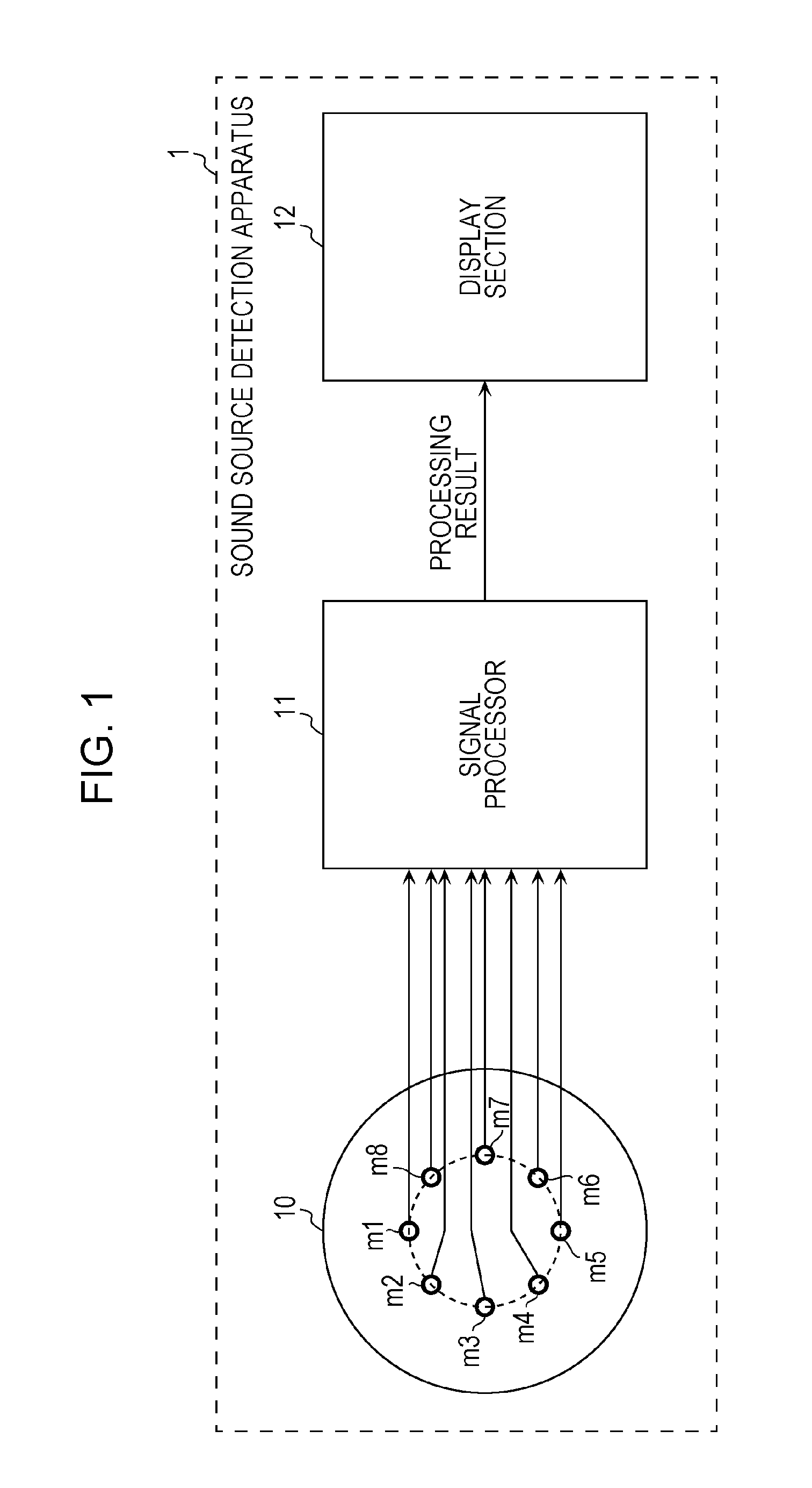 Sound source localization apparatus