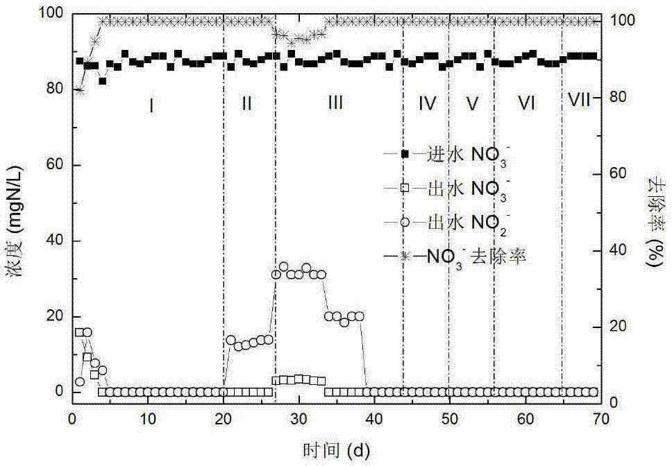 Rapid culture method for mixed culture denitrification desulphurization granule sludge