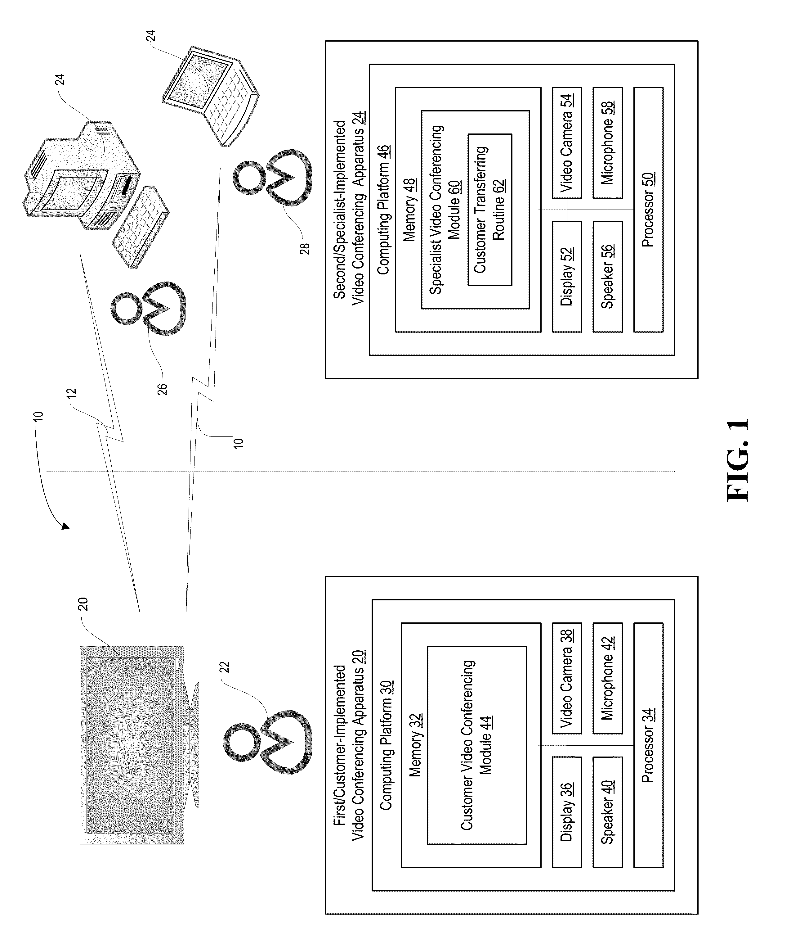 Determining electronic media format when transferring a customer between specialists or amongst communication sources at a customer service outlet