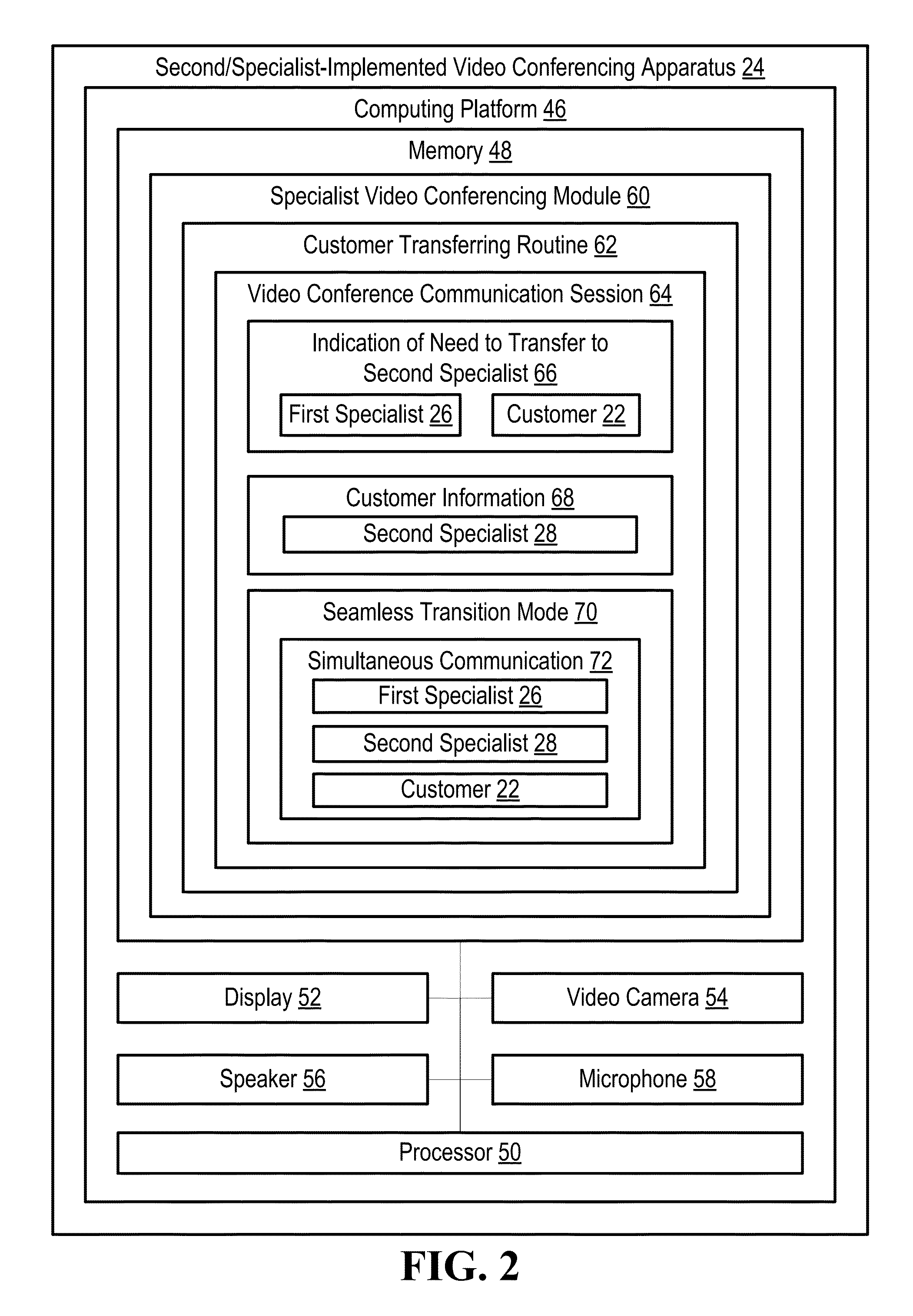 Determining electronic media format when transferring a customer between specialists or amongst communication sources at a customer service outlet