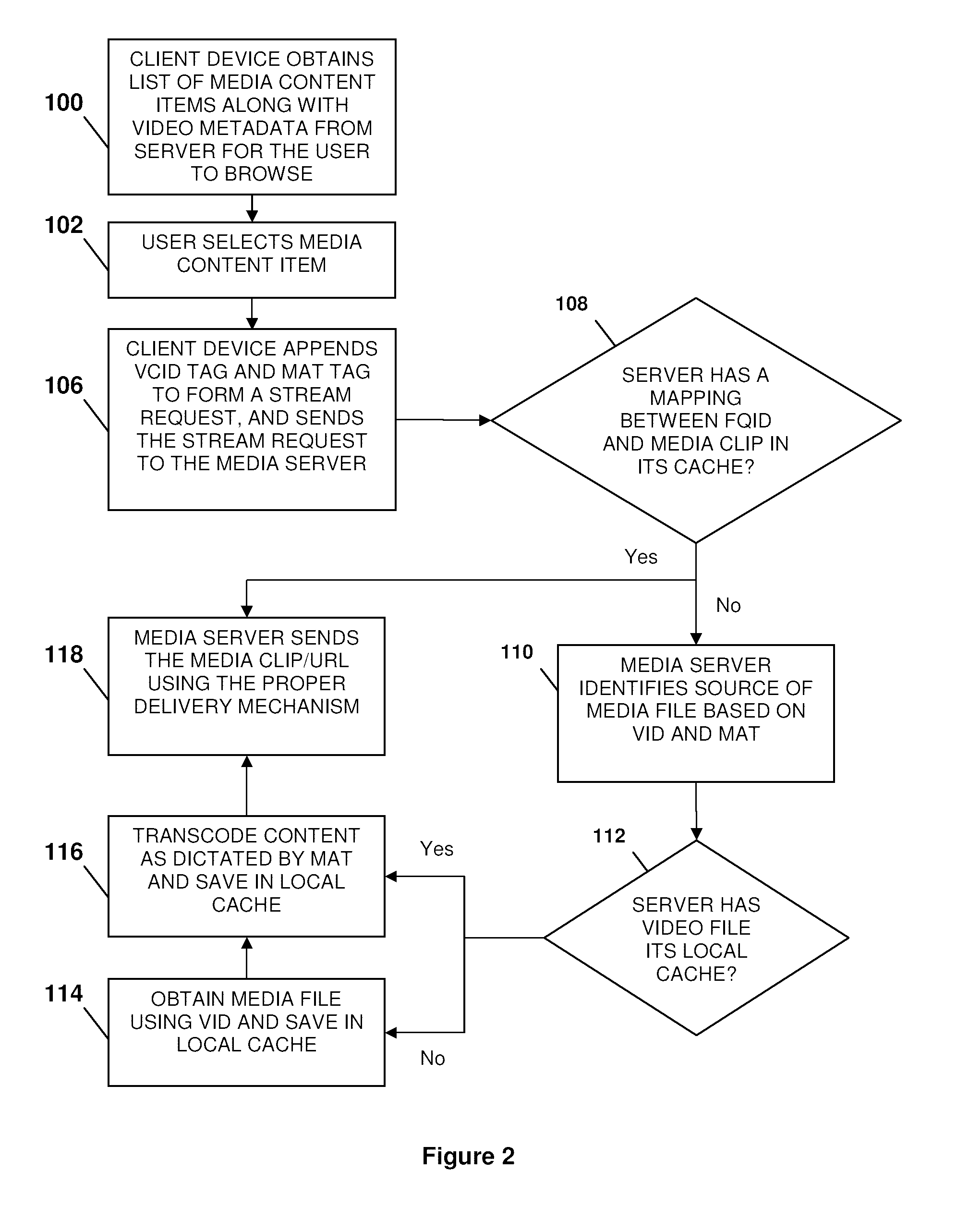 Method of streaming media to heterogeneous client devices