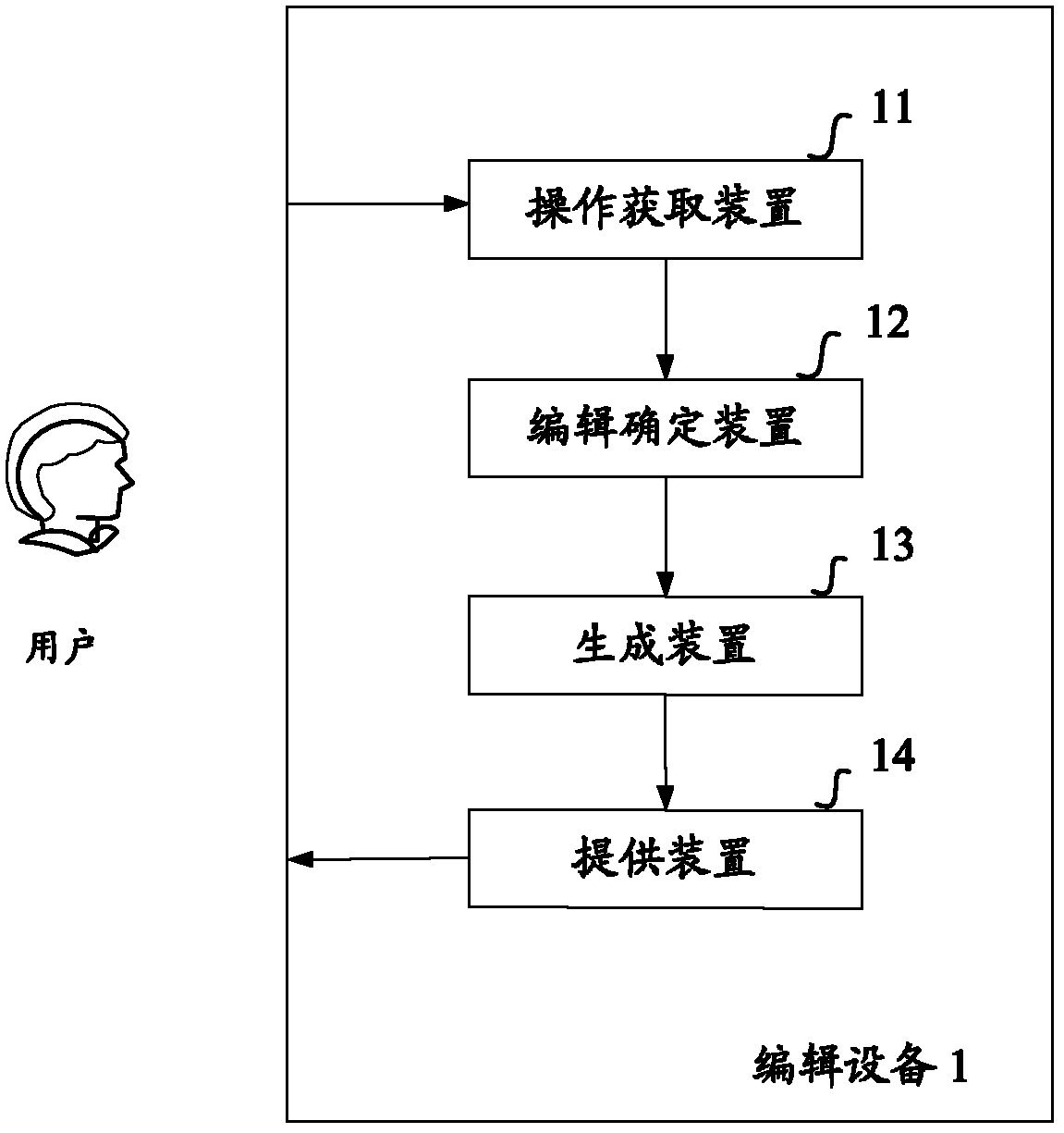 Method and device for editing target texts based on keyboard keys