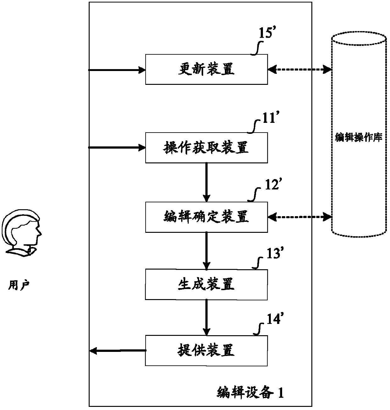 Method and device for editing target texts based on keyboard keys