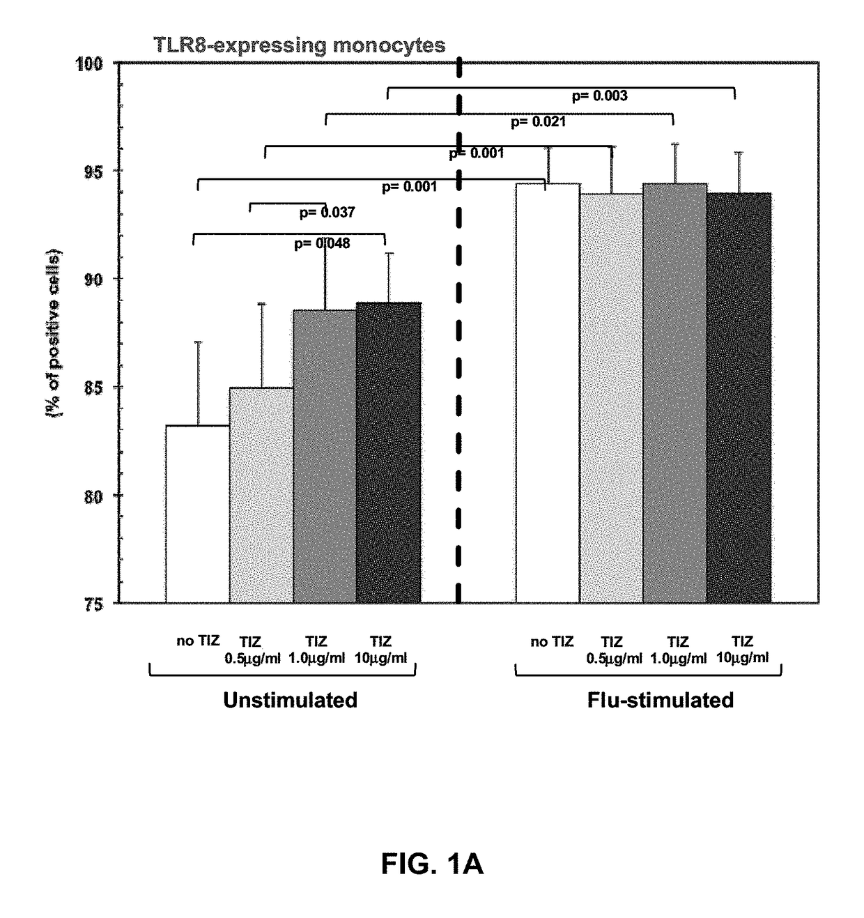 Use of thiazolide compounds for the prevention and treatment of viral diseases, cancer and diseases caused by intracellular infections