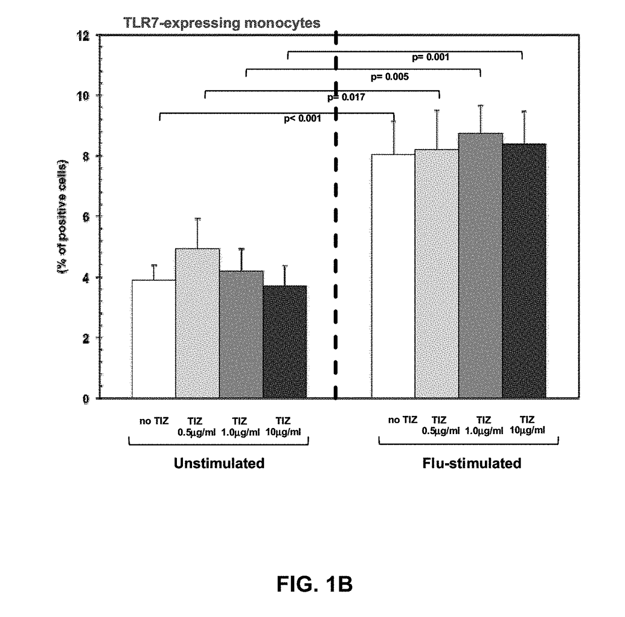 Use of thiazolide compounds for the prevention and treatment of viral diseases, cancer and diseases caused by intracellular infections