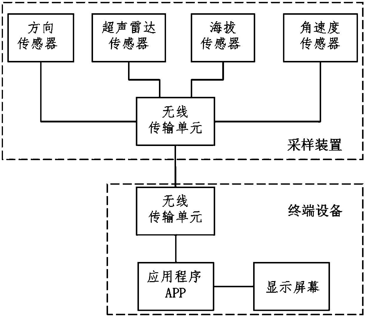 Indoor parking route finding system and method