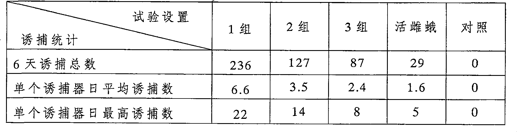 Sex attractant for holcocerus artemisiae