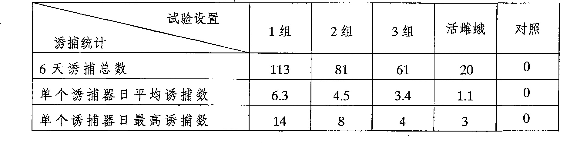 Sex attractant for holcocerus artemisiae