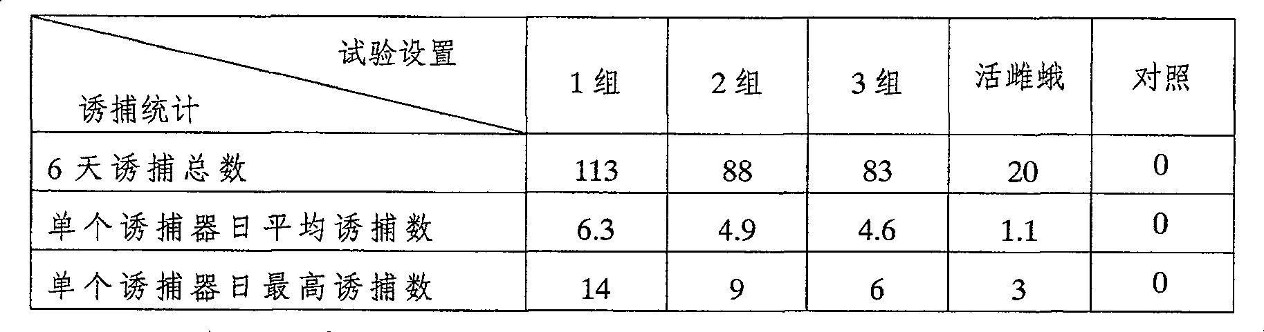 Sex attractant for holcocerus artemisiae