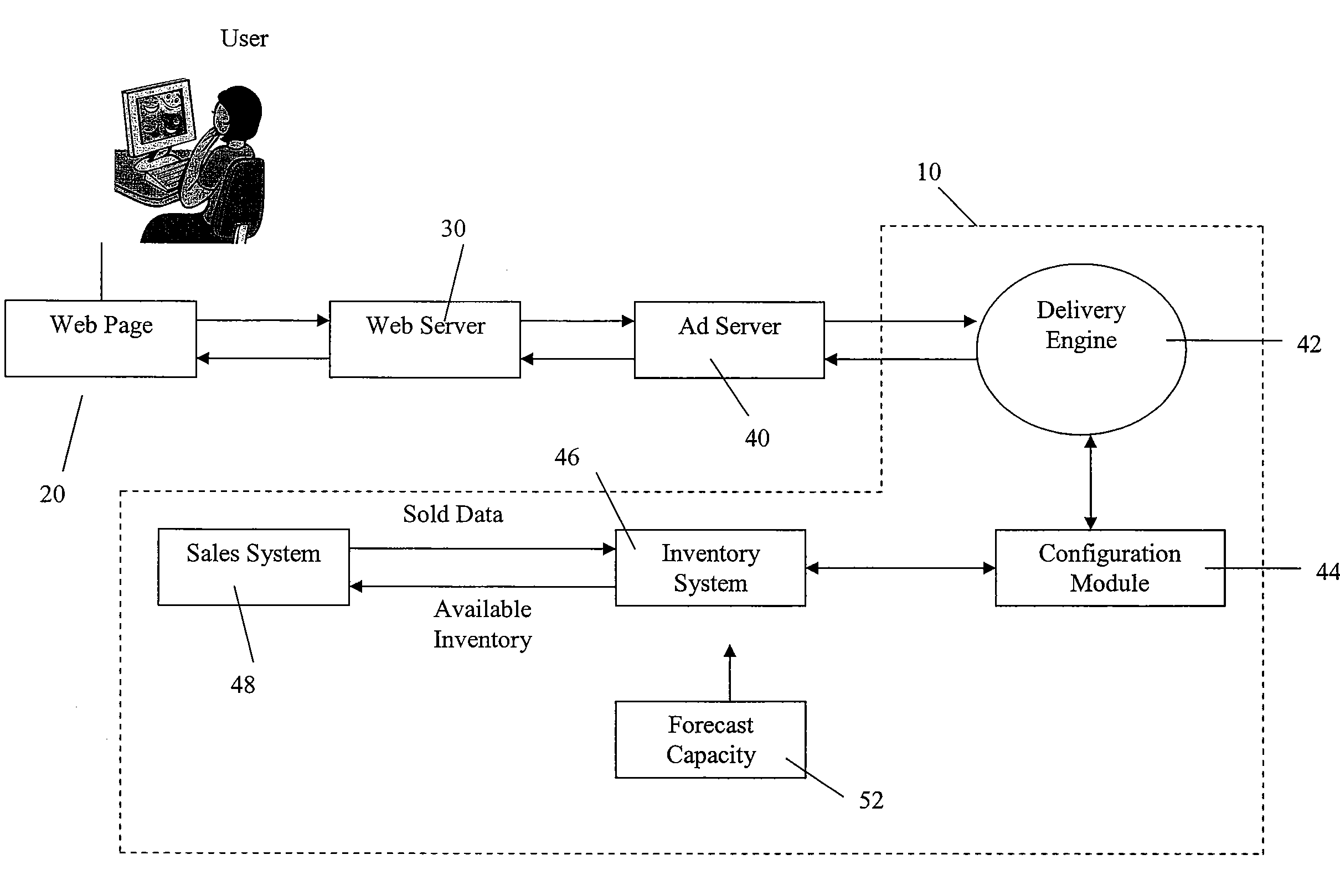 Advertising inventory management system and method