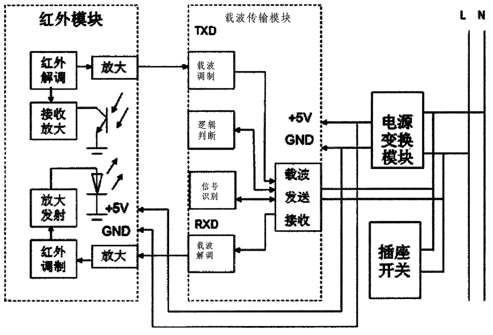 Signal transfer socket-switch for remote control of household electrical appliances