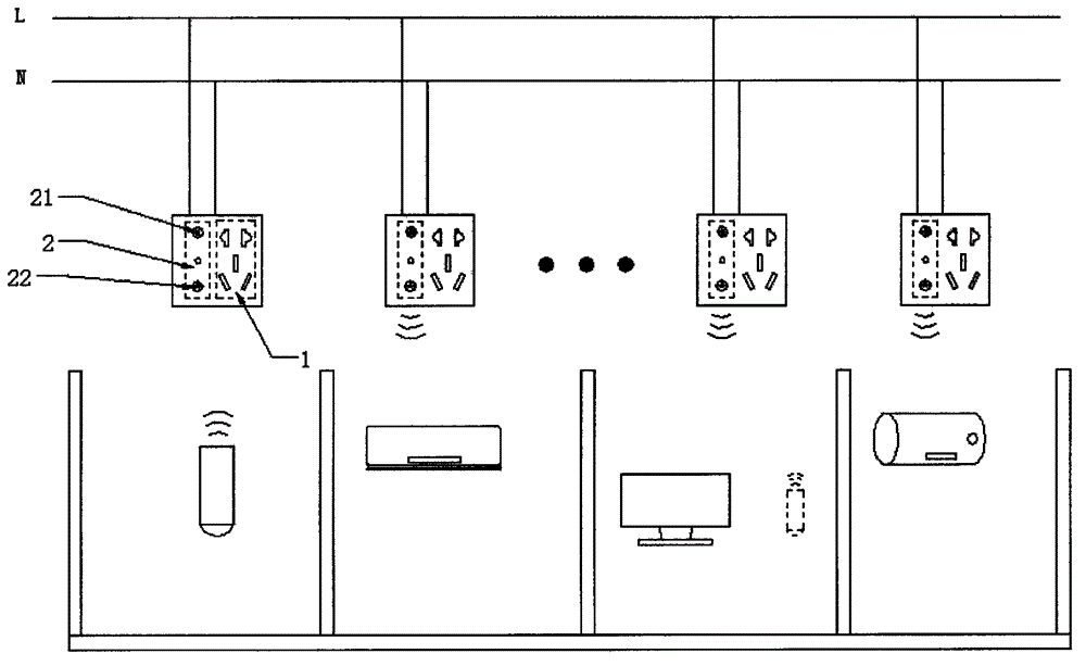 Signal transfer socket-switch for remote control of household electrical appliances