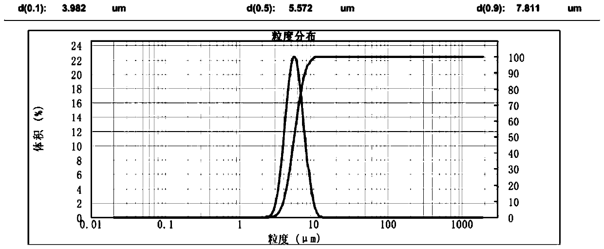 Nickel-cobalt-manganese ternary positive electrode material and its preparation method and application, lithium-ion battery, electric vehicle