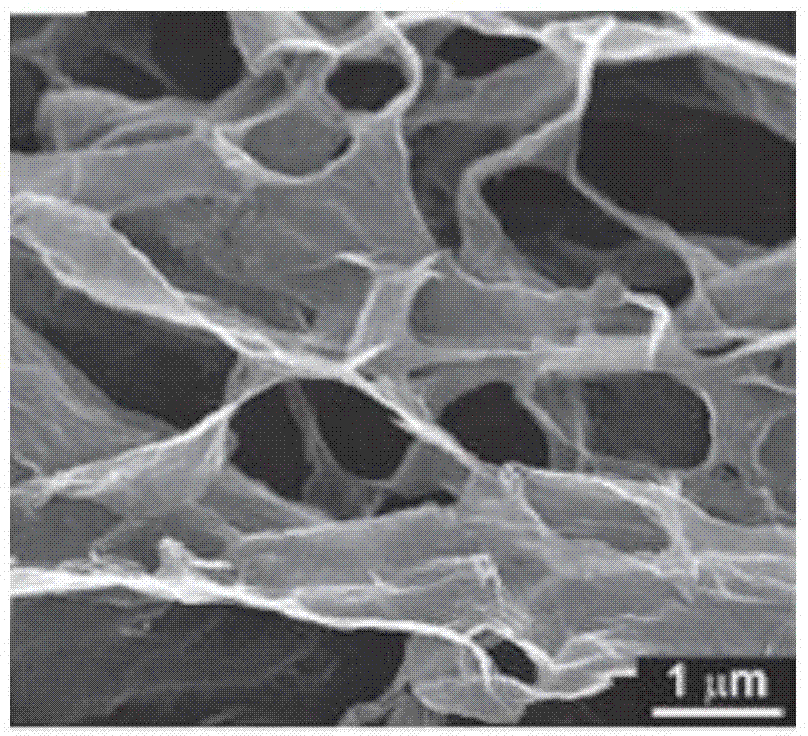 Preparation method for graphene aerogel