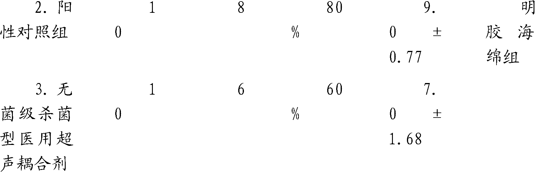 Sterile ultrasound gel for invasive ultrasound diagnosis and treatment and preparation method thereof