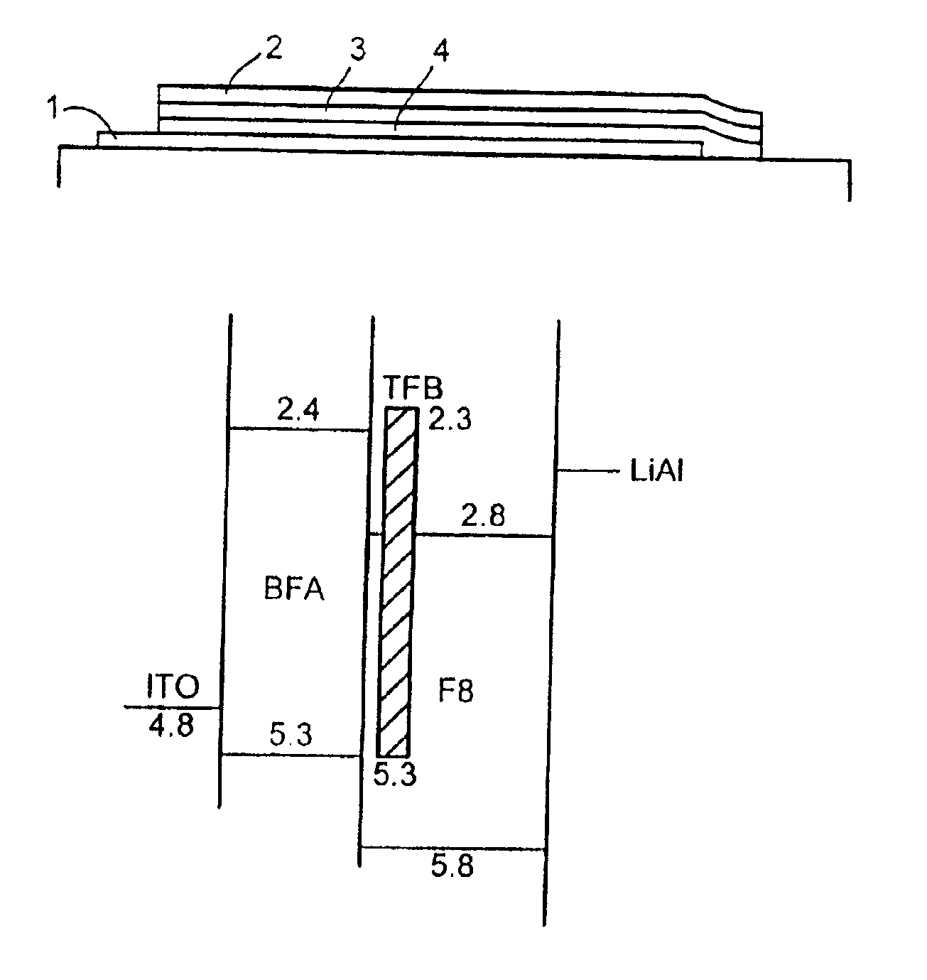 Electroluminescent devices