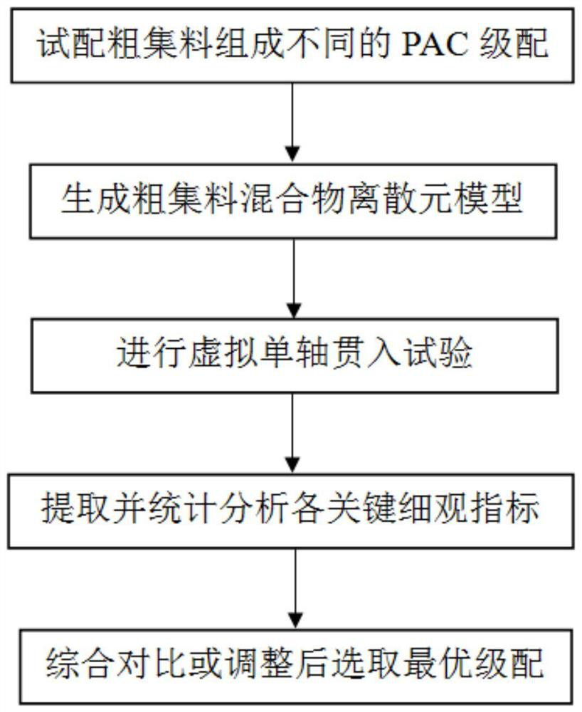 Drainage asphalt mixture gradation design method based on virtual test