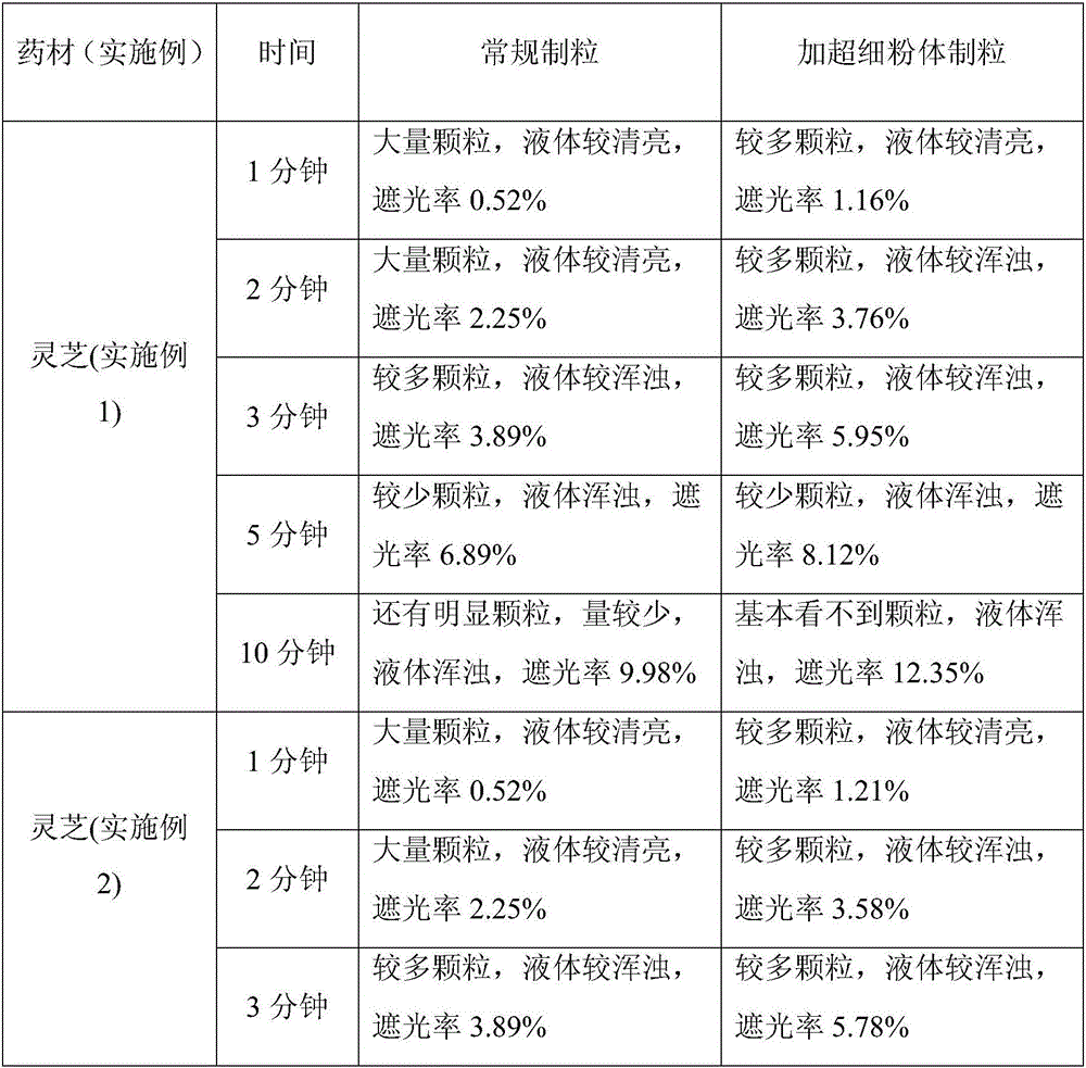 Preparation method of broken-wall decoction piece of ganoderma