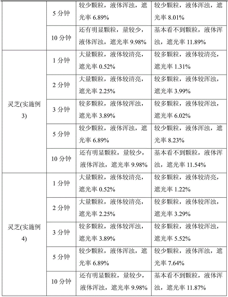 Preparation method of broken-wall decoction piece of ganoderma