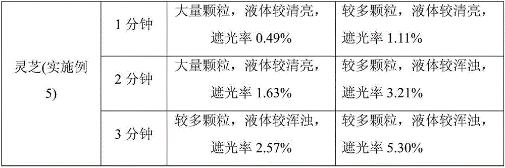 Preparation method of broken-wall decoction piece of ganoderma