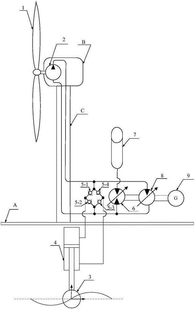 Hydraulic wind wave complementary generator set