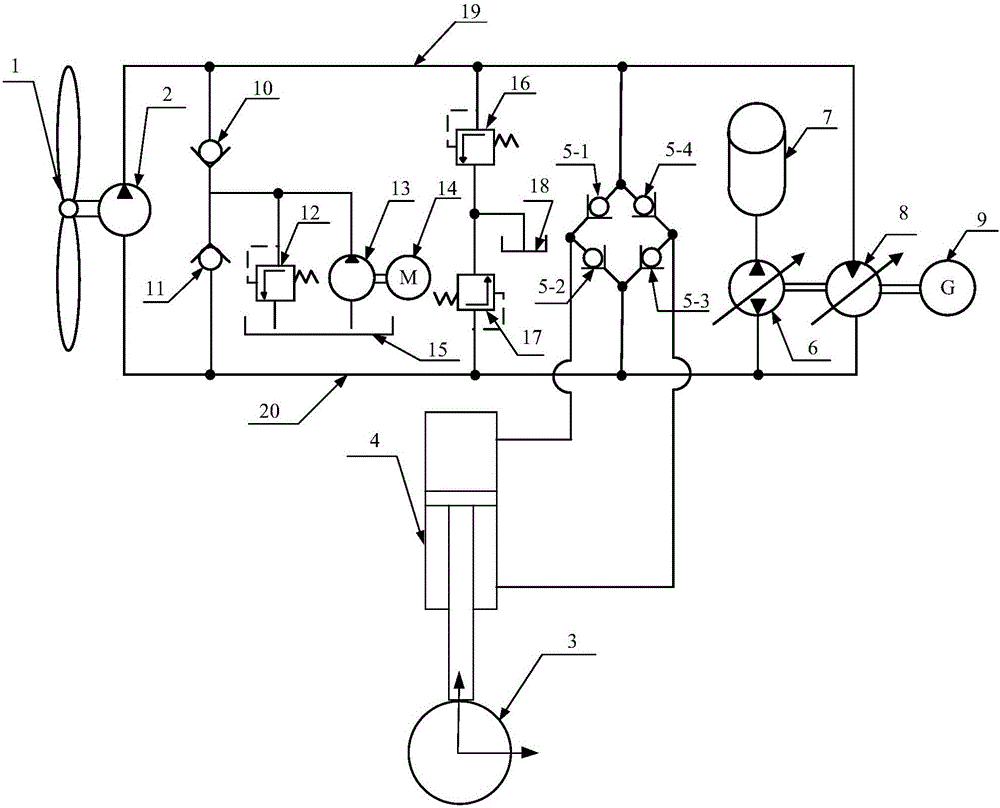 Hydraulic wind wave complementary generator set