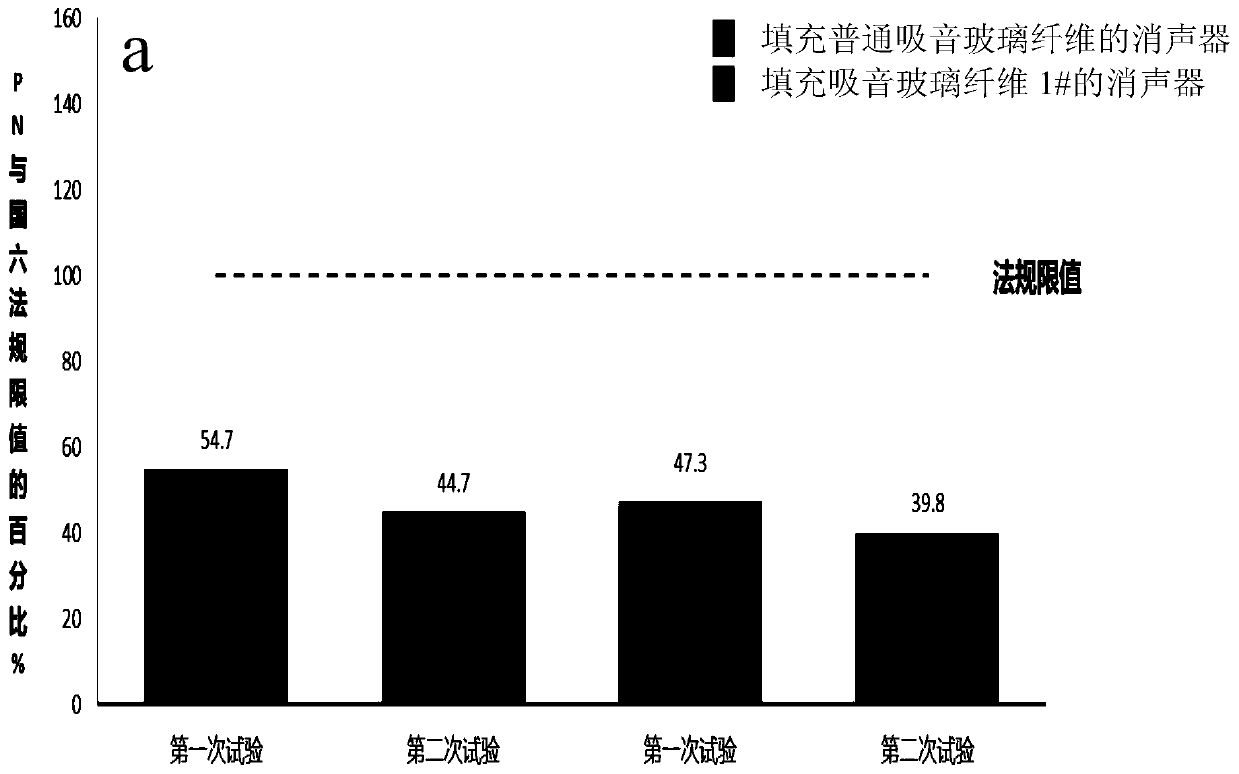 Glass fiber impregnating agent, sound-absorbing glass fiber and filling process thereof