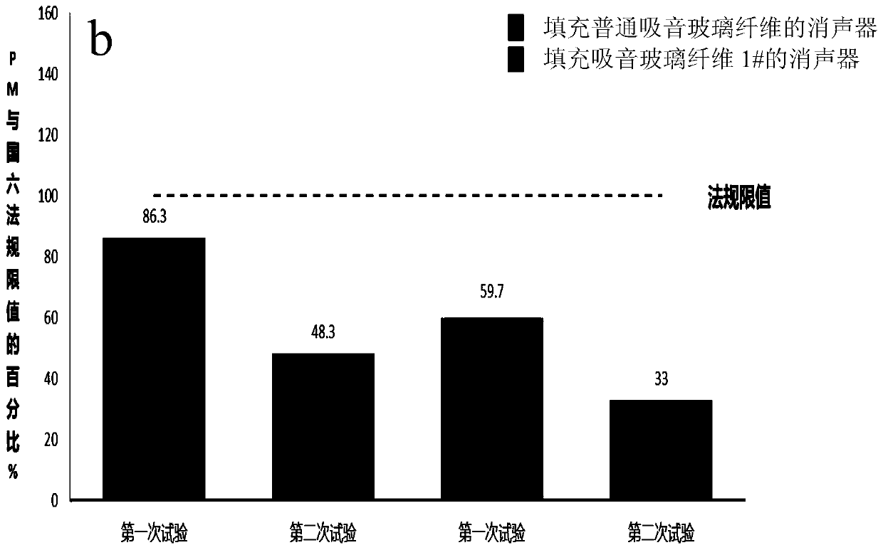 Glass fiber impregnating agent, sound-absorbing glass fiber and filling process thereof