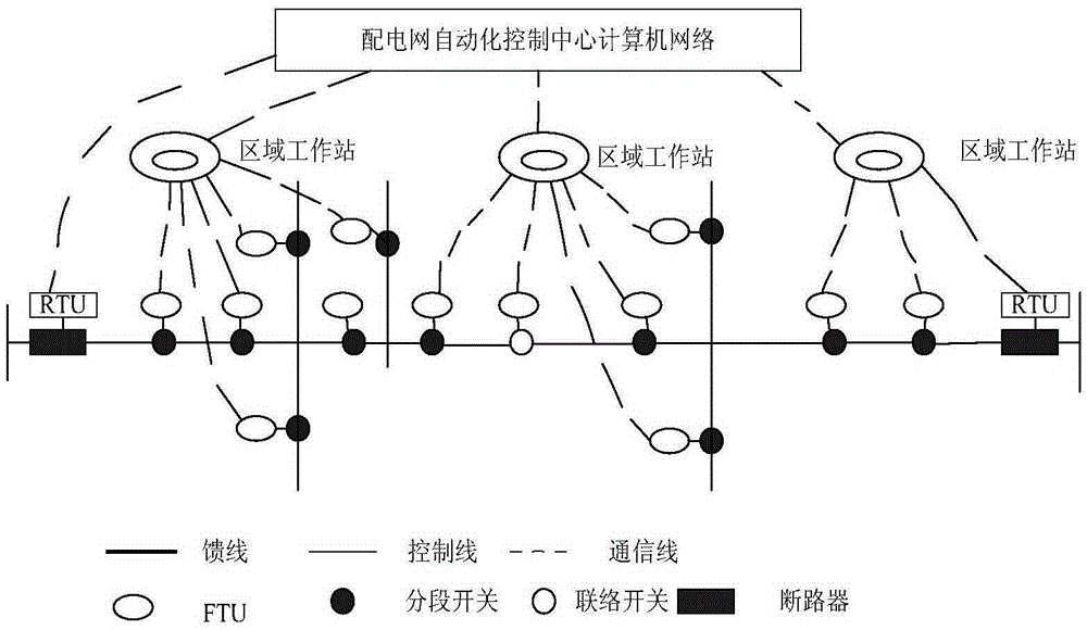 Fault-tolerant method for distribution network fault location based on information completion and correction