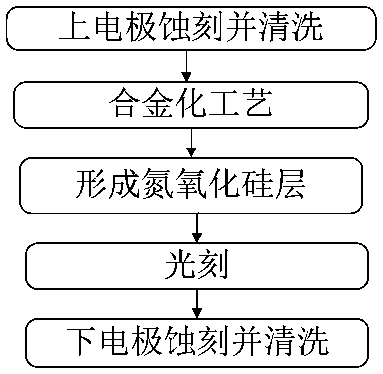 A Method of Improving the Performance of Metal Capacitor TDDB