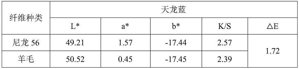 One-bath dyeing solution and dyeing method of nylon and wool mixed fiber