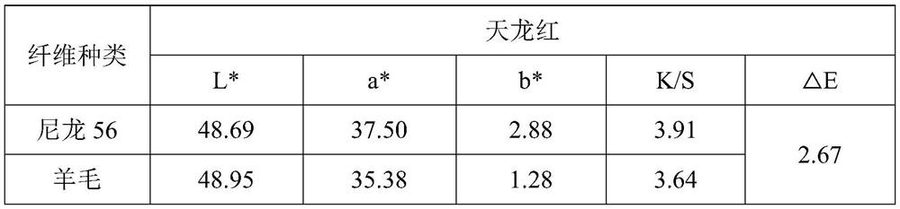 One-bath dyeing solution and dyeing method of nylon and wool mixed fiber