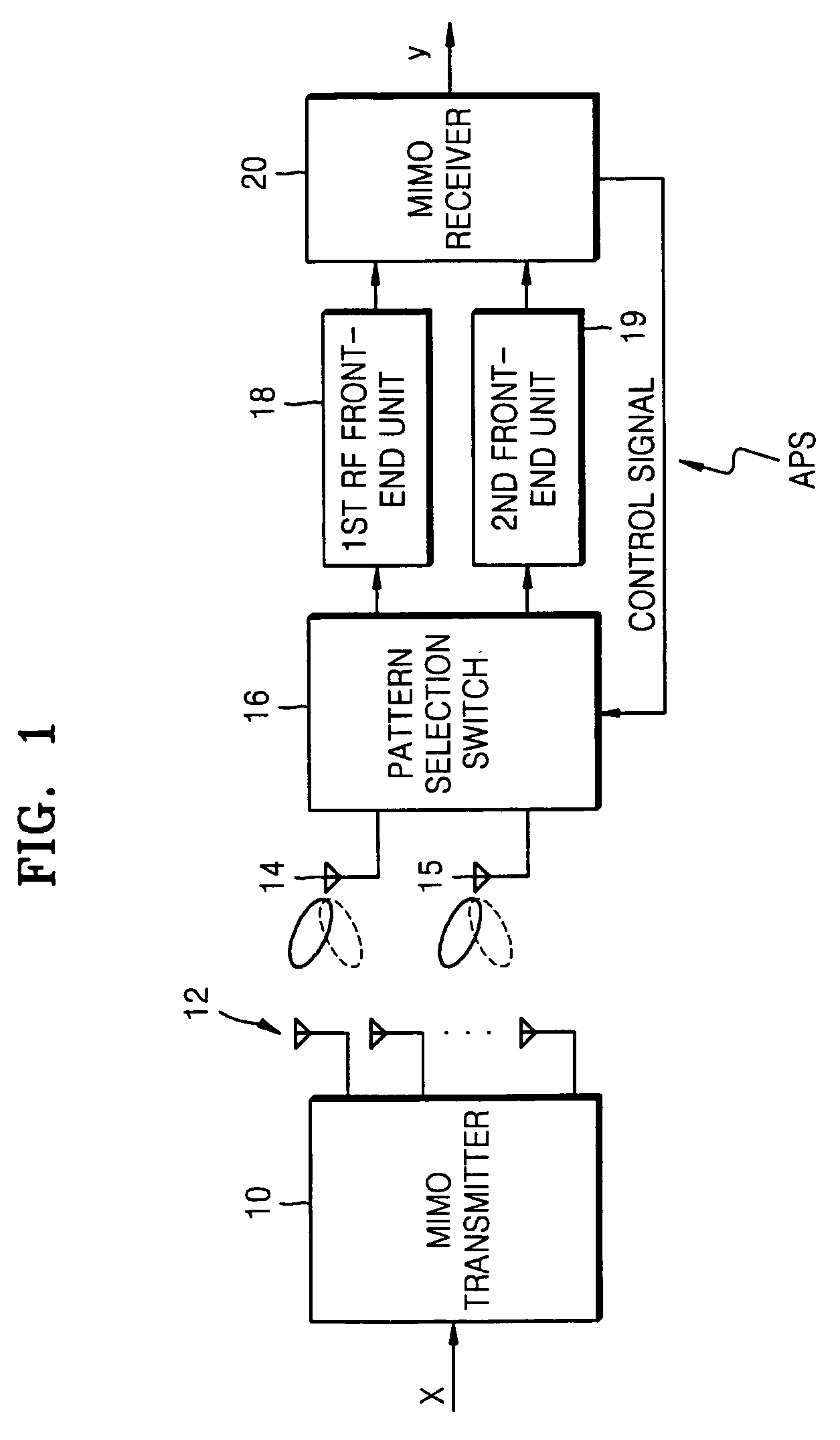 MIMO radio communication apparatus and method