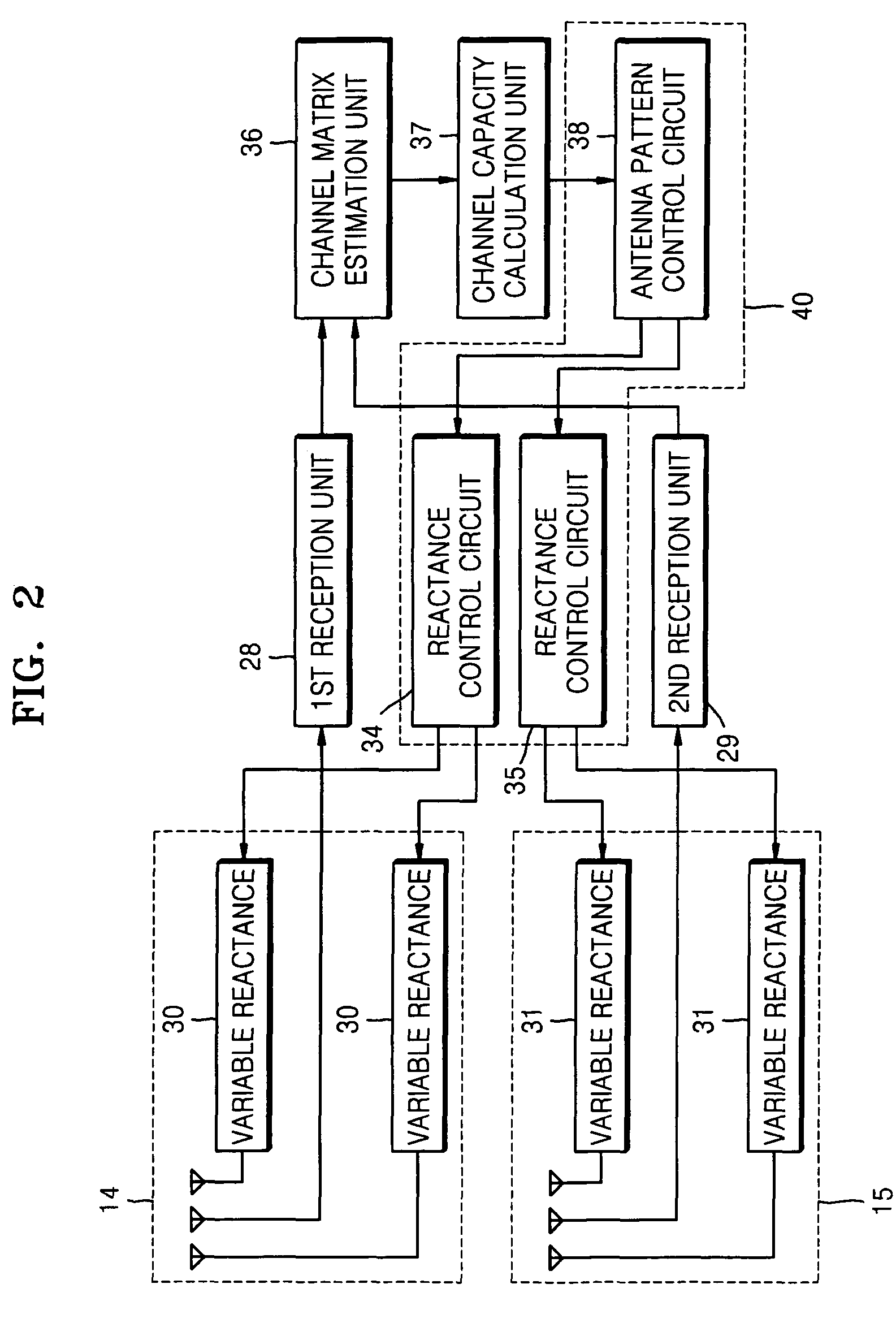 MIMO radio communication apparatus and method