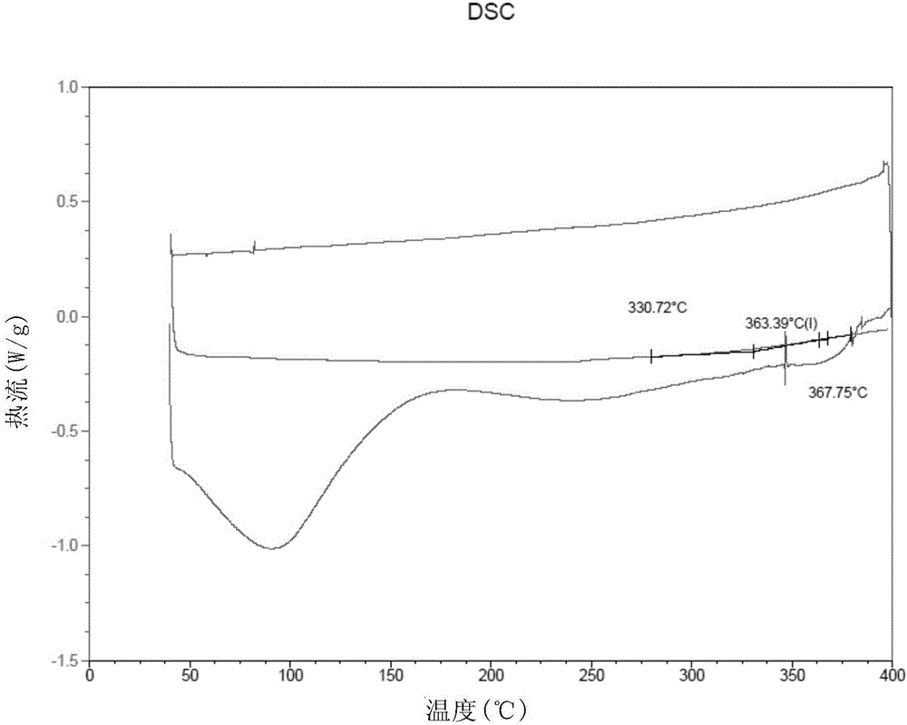 Organic composite high-temperature proton exchange membrane and preparation method thereof